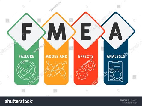 FMEA Background .